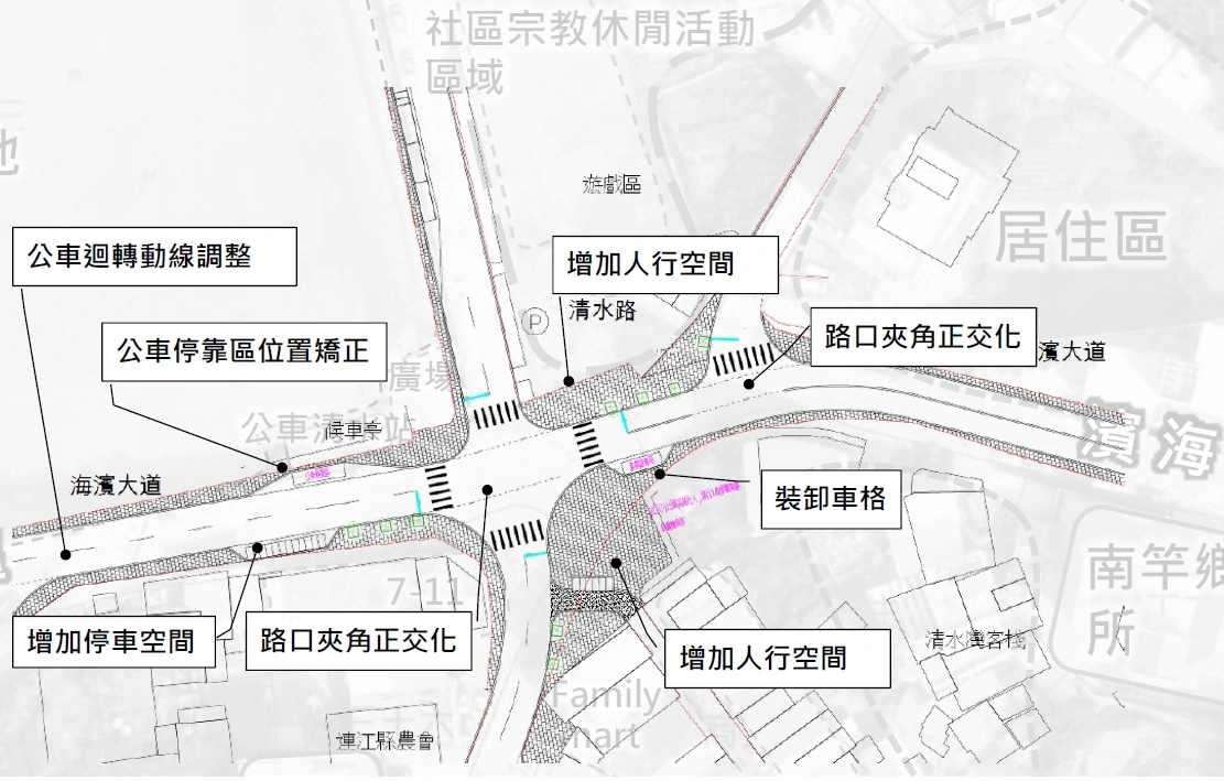 人行環境改善規劃圖，標示公車停靠區調整、增加人行空間、路口夾角正交化及停車空間配置。