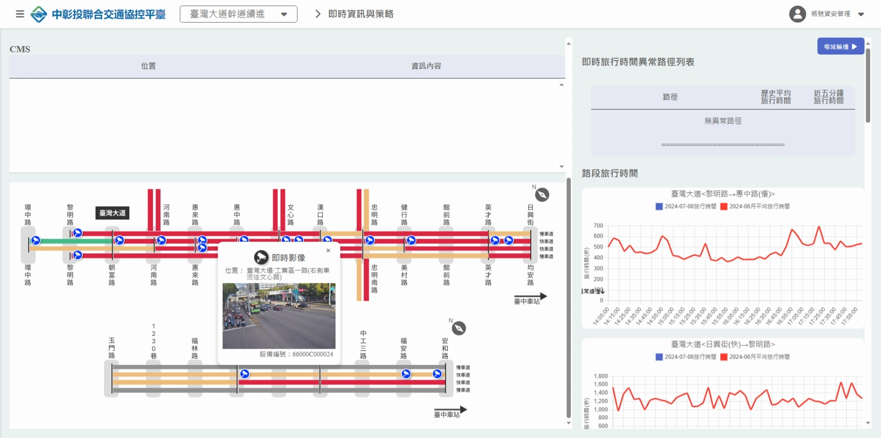 中彰投聯合交通協控平臺畫面，呈現臺灣大道道路配置、即時路口影像及旅行時間折線圖。