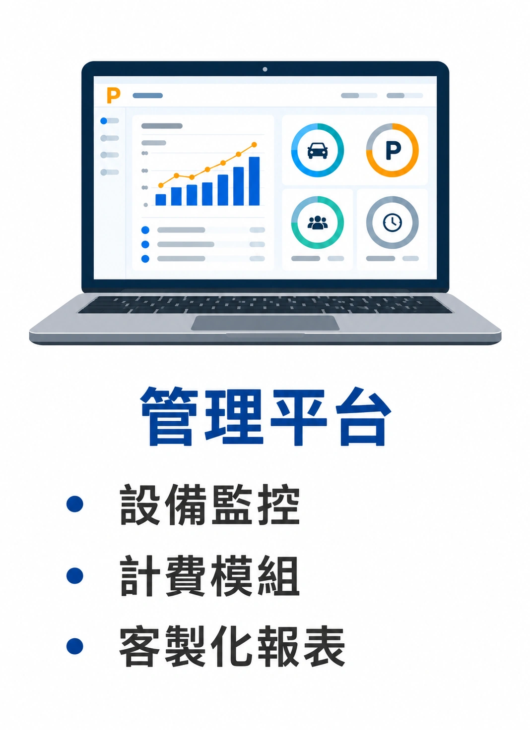 Parkey 管理平台圖文卡，以筆記型電腦上的圖表呈現設備監控、計費模組與客製化報表。