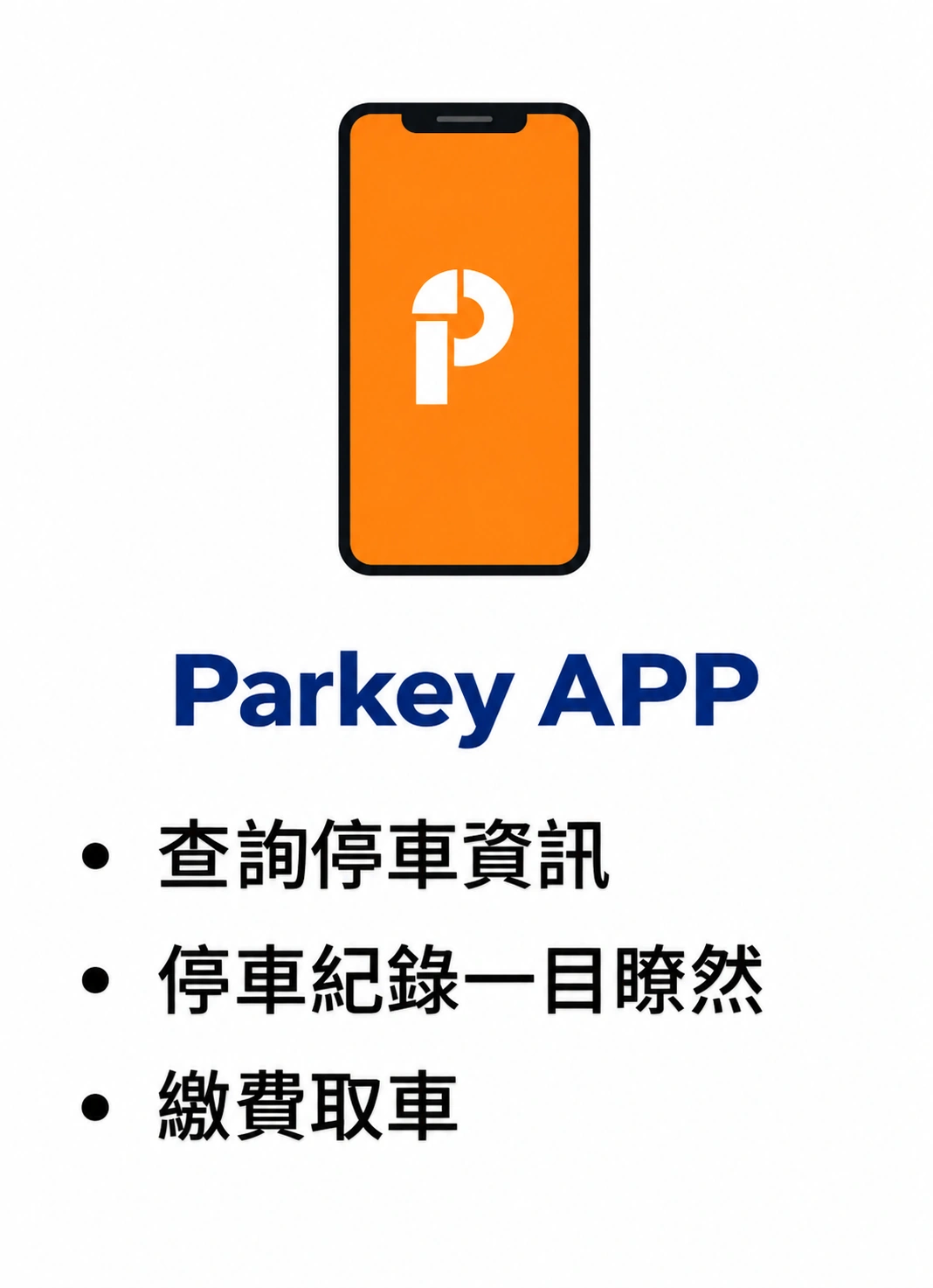 Parkey 手機應用程式圖文卡，說明查詢停車資訊、查看停車紀錄及繳費取車。