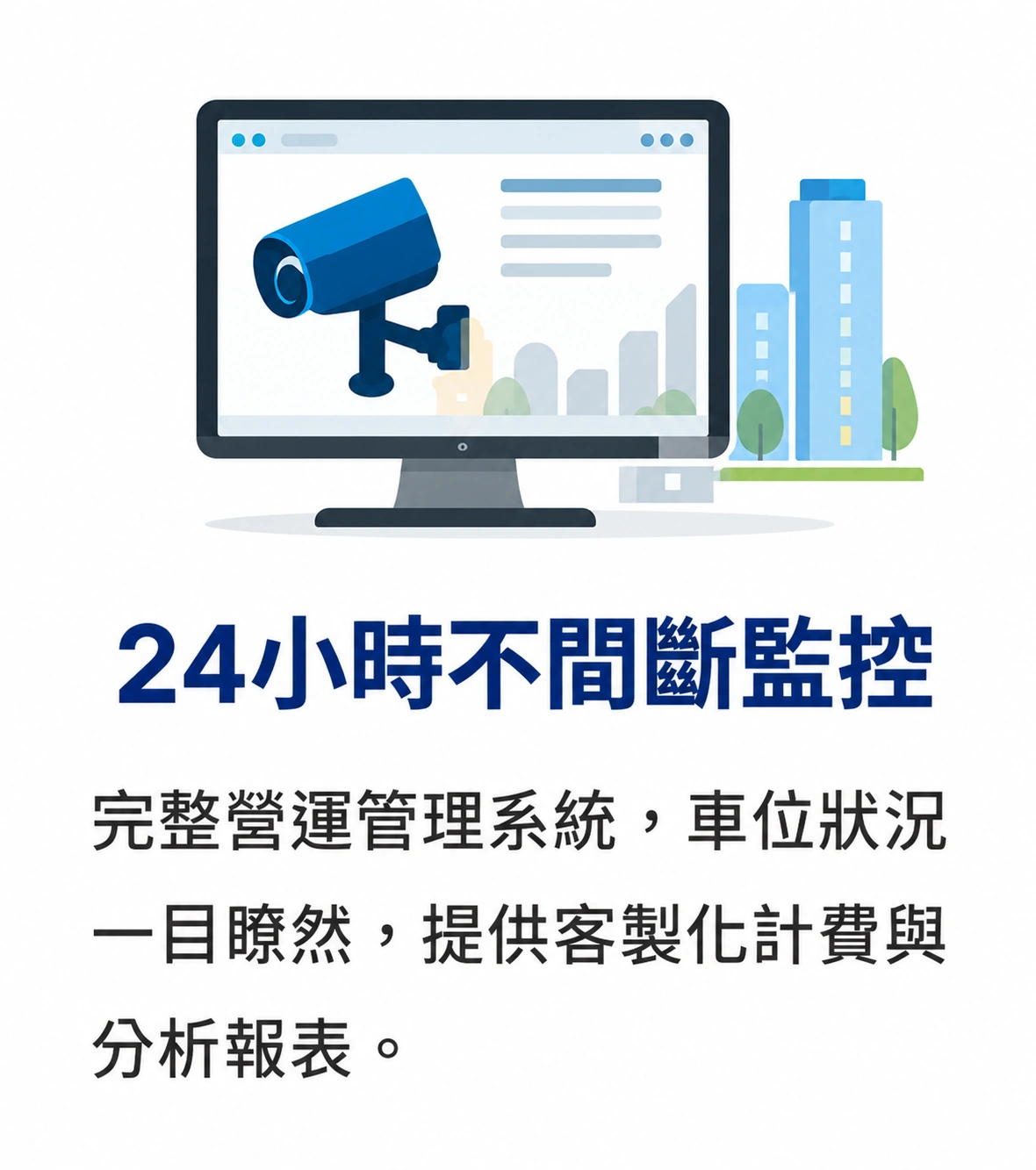 Parkey 二十四小時監控圖文卡，以監視器及電腦畫面呈現車位監控、營運計費與分析報表。